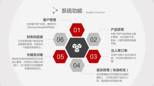 启德海外仓物流系统功能