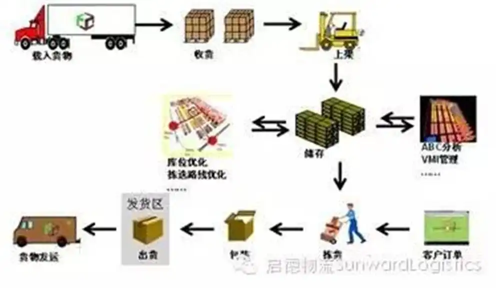 代贴标签打托派送