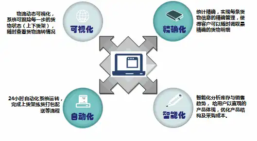 启德供应链系统